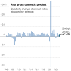 GDP Data