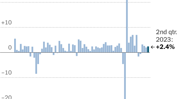 GDP Data