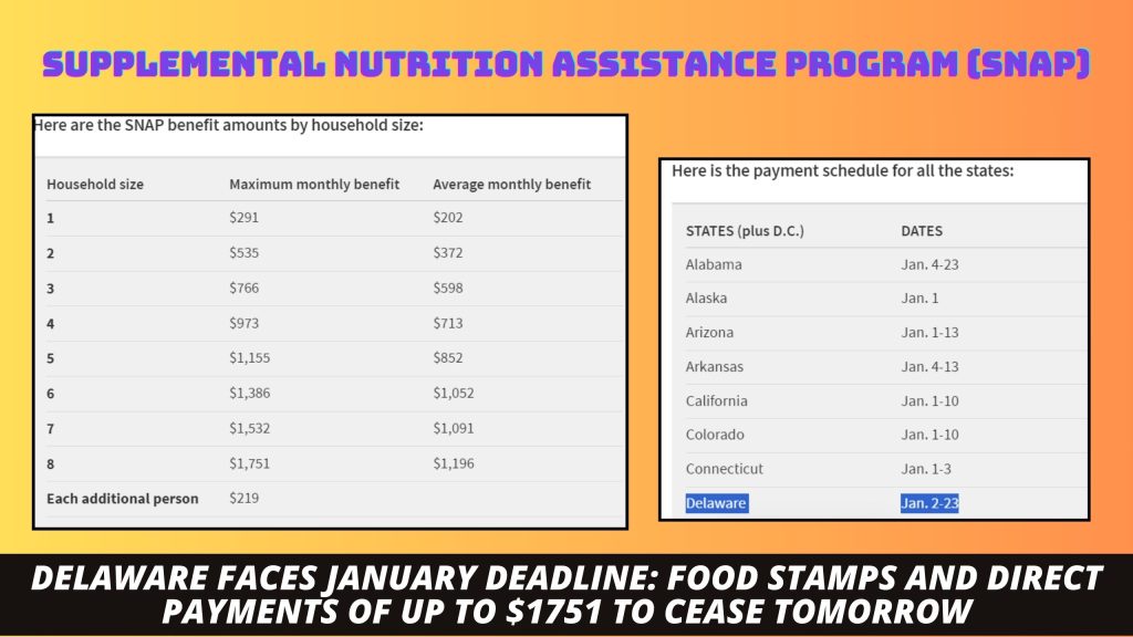 Delaware Faces January Deadline Food Stamps And Direct Payments Of Up To 1751 To Cease 6442