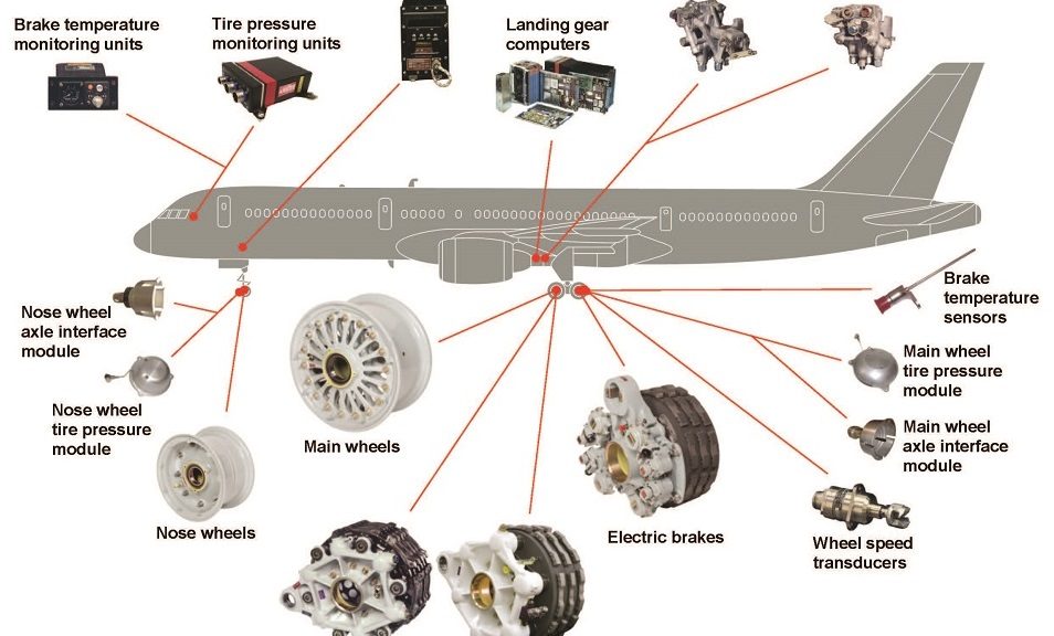 $1.5B Needed for U.S. Aircraft Spare Parts for Flying Challenges Amid ...