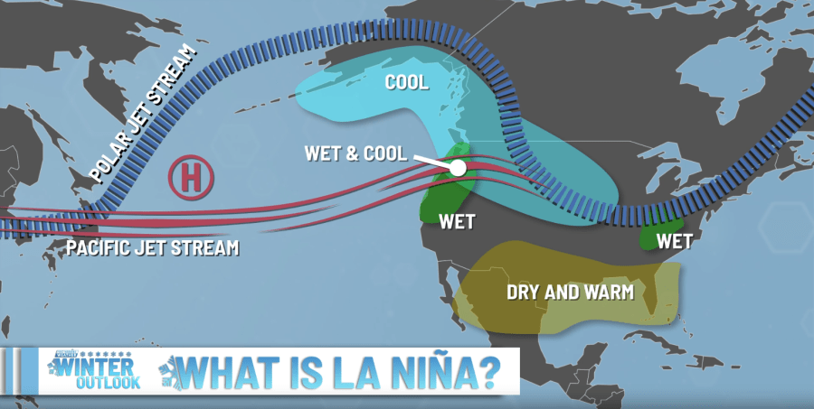 Typical La Niña Pattern